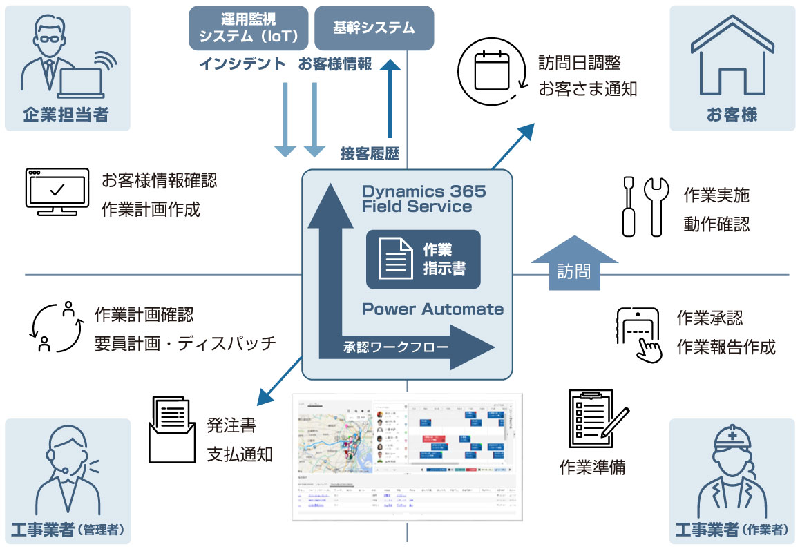 適用事例1