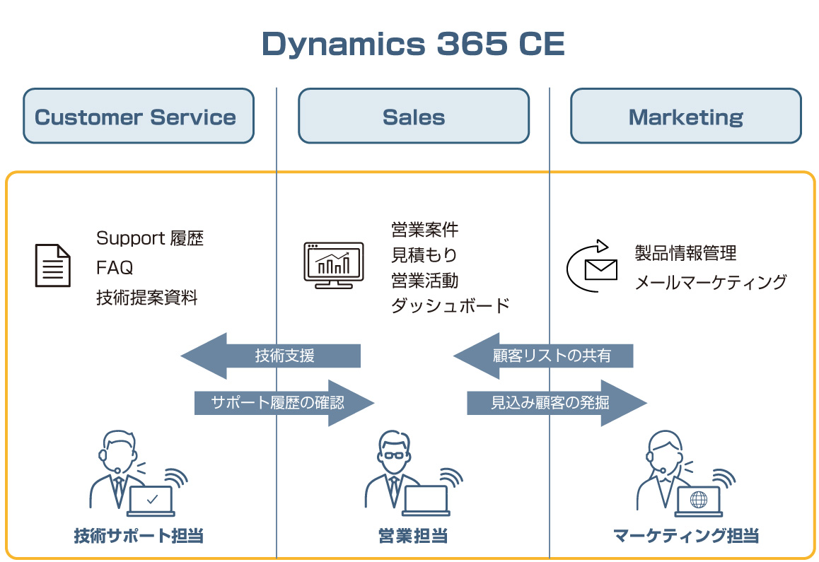 適用事例2