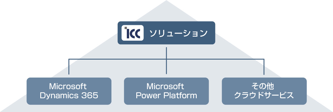 ソリューション